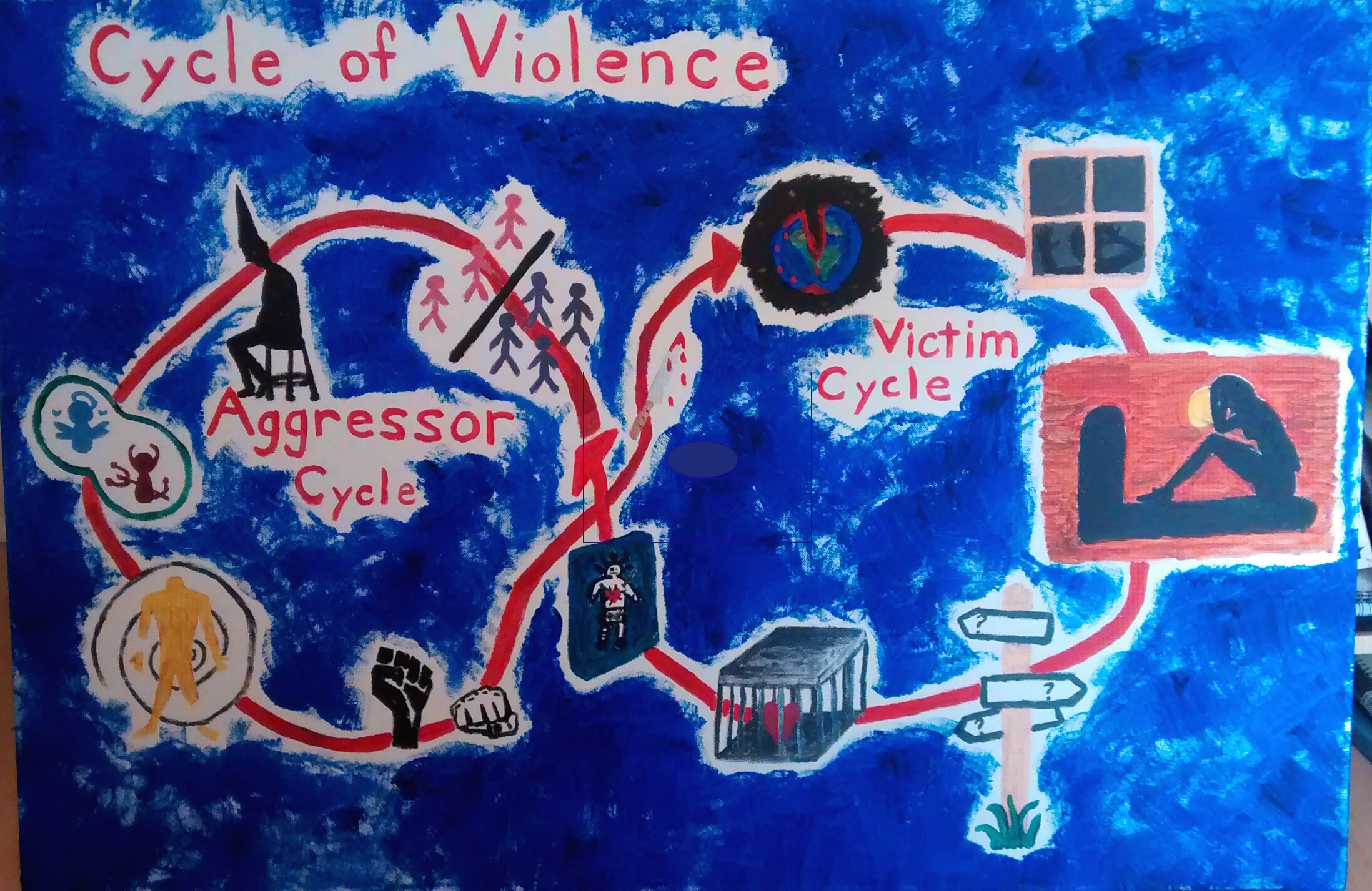 cycleofviolence