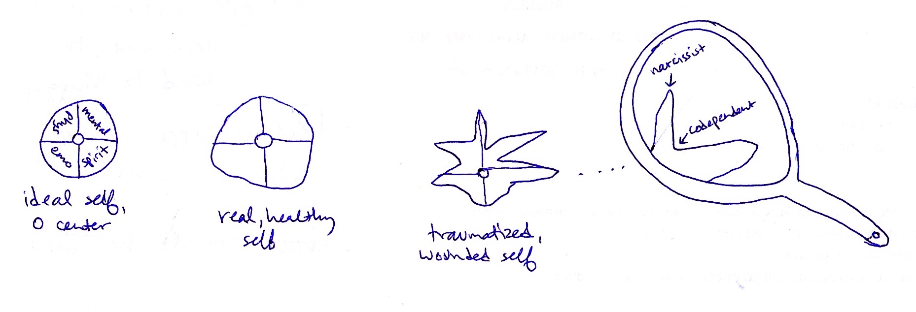 medicinewheeldrawings1