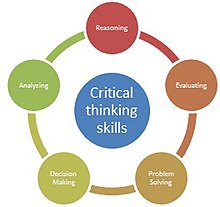 Critical_Thinking_Skills_Diagram
