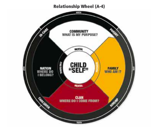 relationshipwheel