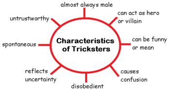 Native American Trickster Stories: Lesson for Kids | Study.com